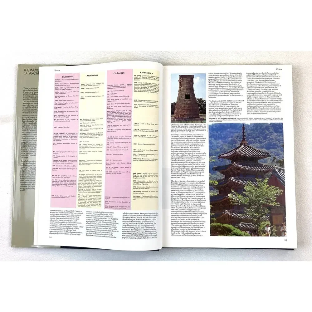 The World Atlas of Architecture Oversize Hardcover Book ISBN:0517668750 Vintage